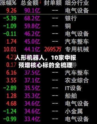 人形机器人	，10家中报预增核心标的全梳理-第2张图片