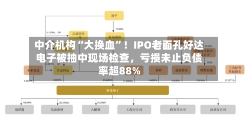 中介机构“大换血”！IPO老面孔好达电子被抽中现场检查，亏损未止负债率超88%-第3张图片