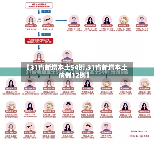 【31省新增本土54例,31省新增本土病例12例】-第3张图片