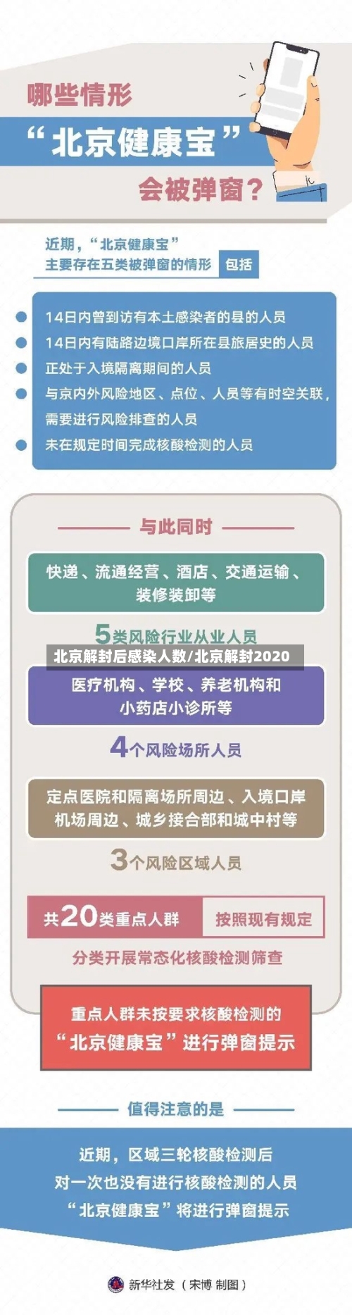 北京解封后感染人数/北京解封2020-第3张图片