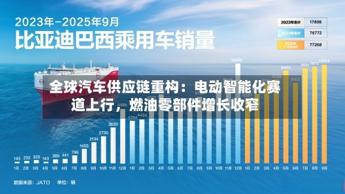 全球汽车供应链重构：电动智能化赛道上行，燃油零部件增长收窄-第2张图片