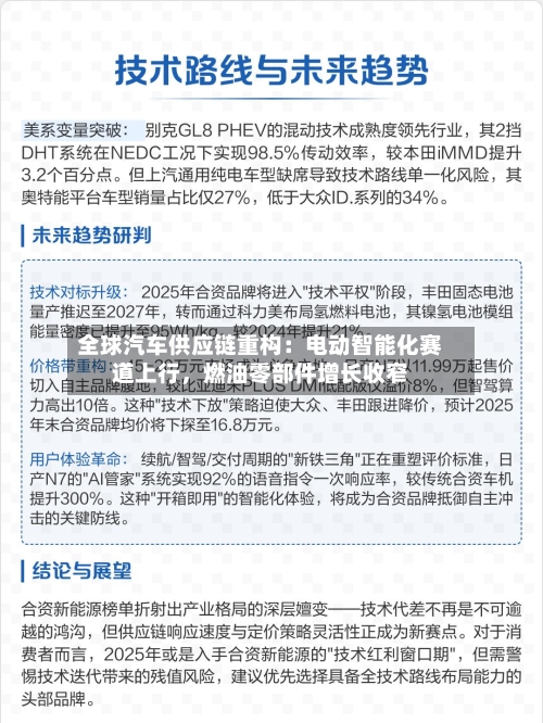 全球汽车供应链重构：电动智能化赛道上行，燃油零部件增长收窄-第3张图片