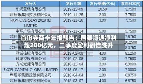 首份券商半年报预告：国泰海通净利超200亿元	，二季度盈利翻倍跳升-第3张图片