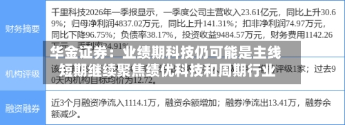 华金证券：业绩期科技仍可能是主线 短期继续聚焦绩优科技和周期行业-第2张图片