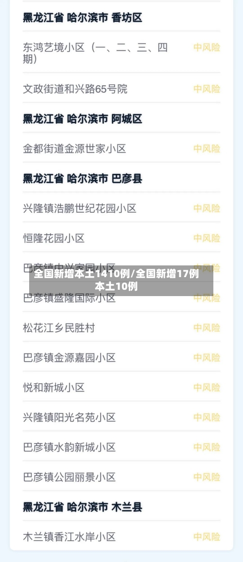 全国新增本土1410例/全国新增17例本土10例-第3张图片