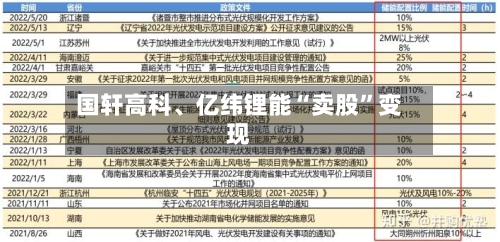 国轩高科、亿纬锂能“卖股”变现-第2张图片
