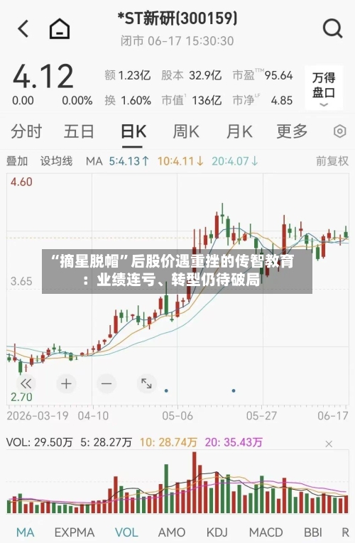 “摘星脱帽”后股价遇重挫的传智教育：业绩连亏	、转型仍待破局-第2张图片