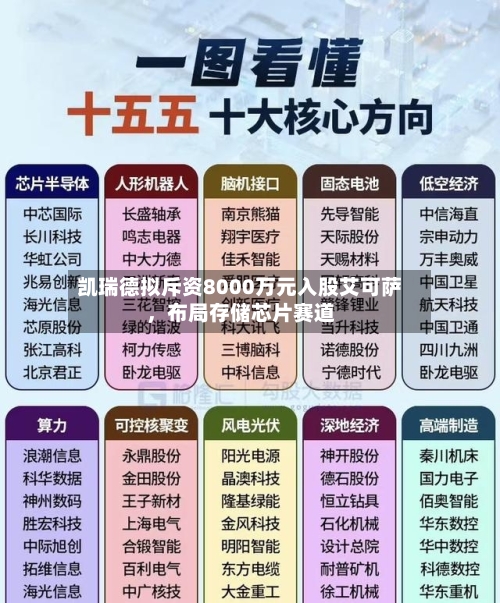 凯瑞德拟斥资8000万元入股艾可萨	，布局存储芯片赛道-第2张图片