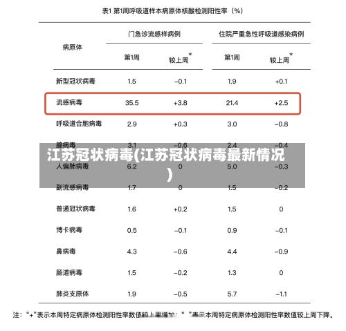 江苏冠状病毒(江苏冠状病毒最新情况)-第2张图片