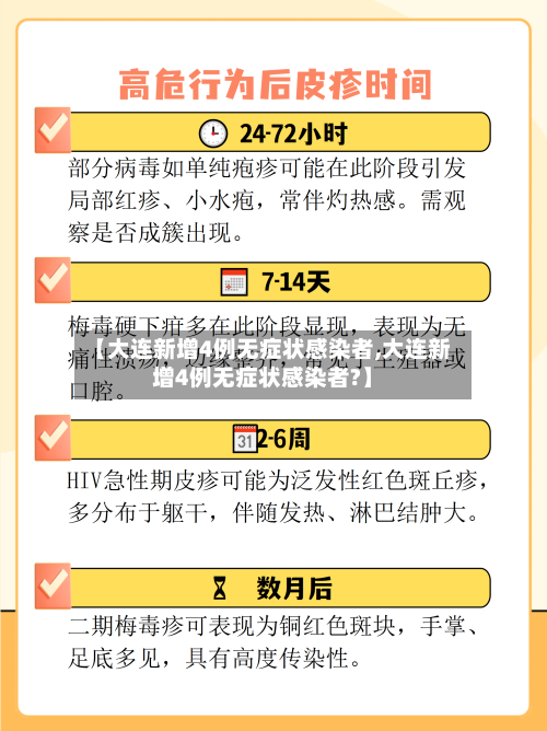 【大连新增4例无症状感染者,大连新增4例无症状感染者?】-第3张图片