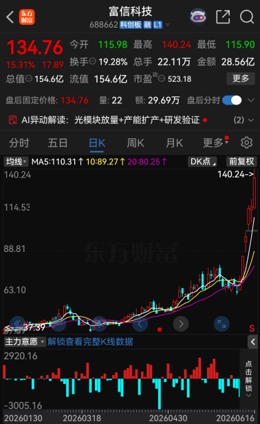 6家A股齐发异动公告！题材炒作退潮，多股暗藏业绩亏损退市风险-第2张图片