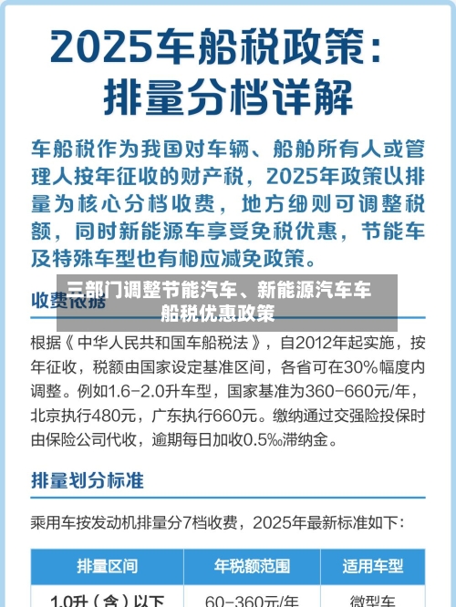 三部门调整节能汽车、新能源汽车车船税优惠政策-第2张图片