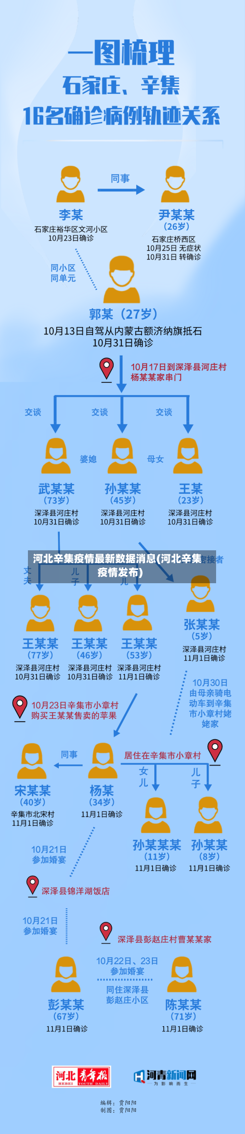 河北辛集疫情最新数据消息(河北辛集疫情发布)-第2张图片