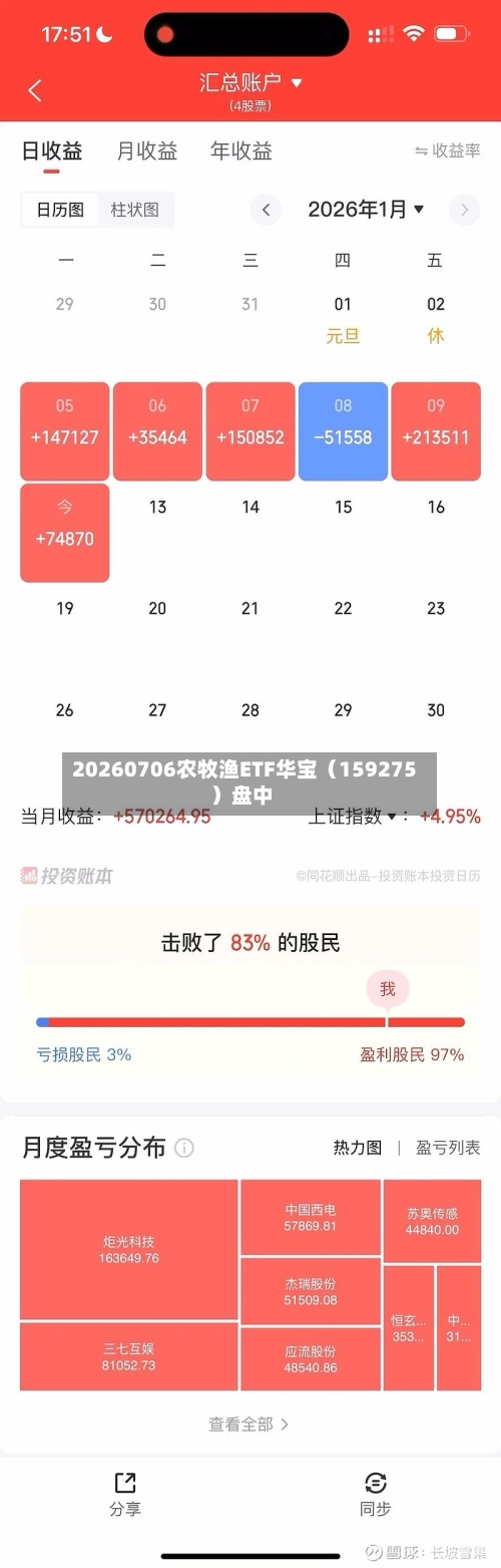 20260706农牧渔ETF华宝（159275）盘中-第2张图片