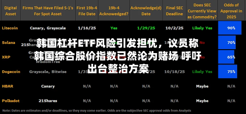 韩国杠杆ETF风险引发担忧，议员称韩国综合股价指数已然沦为赌场 呼吁出台整治方案-第3张图片