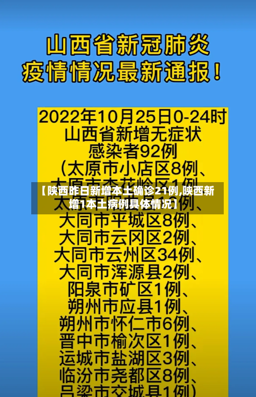 【陕西昨日新增本土确诊21例,陕西新增1本土病例具体情况】-第3张图片