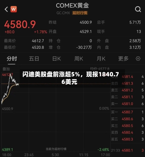 闪迪美股盘前涨超5%，现报1840.76美元
