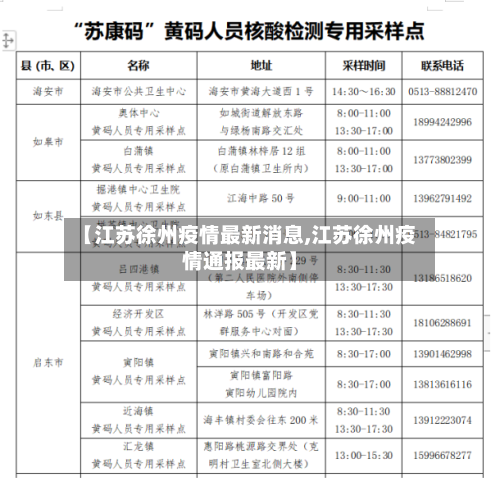 【江苏徐州疫情最新消息,江苏徐州疫情通报最新】