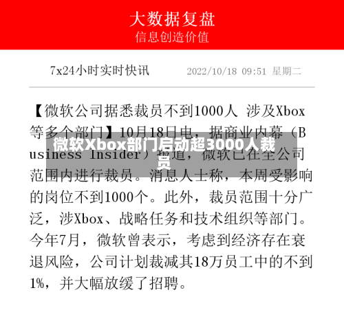 微软Xbox部门启动超3000人裁员
