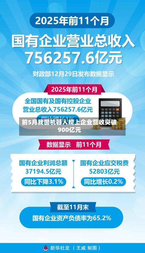 前5月我国机器人规上企业营收突破900亿元