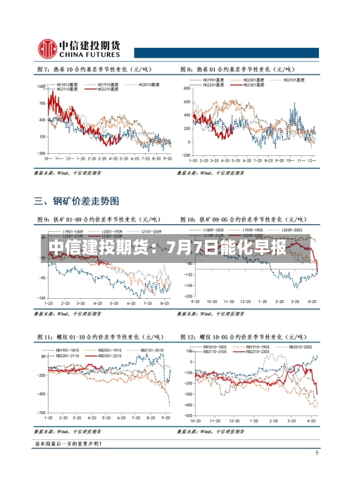 中信建投期货:7月7日能化早报-第2张图片
