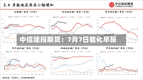 中信建投期货:7月7日能化早报-第3张图片