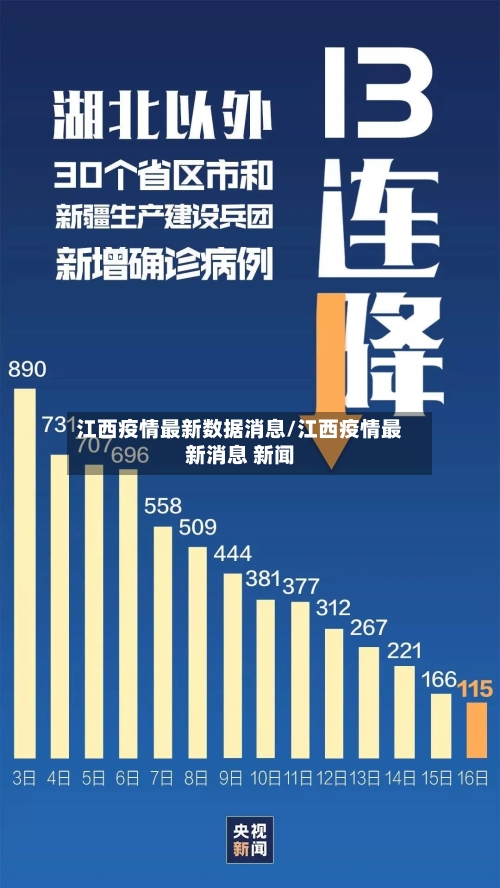 江西疫情最新数据消息/江西疫情最新消息 新闻-第3张图片