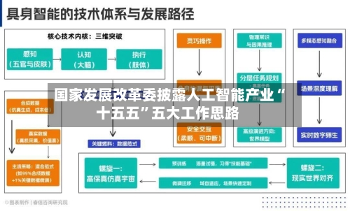 国家发展改革委披露人工智能产业“十五五	”五大工作思路-第3张图片