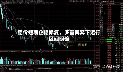 铝价短期企稳修复，多重博弈下运行区间明确-第2张图片