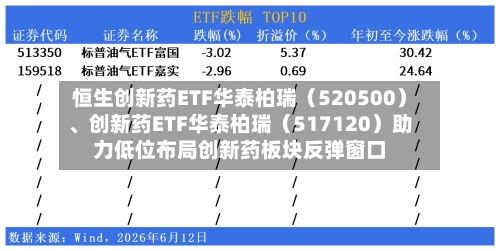 恒生创新药ETF华泰柏瑞（520500）	、创新药ETF华泰柏瑞（517120）助力低位布局创新药板块反弹窗口-第2张图片
