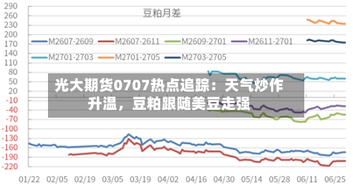 光大期货0707热点追踪：天气炒作升温，豆粕跟随美豆走强-第2张图片