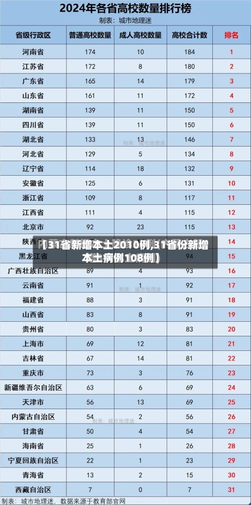 【31省新增本土2010例,31省份新增本土病例108例】-第2张图片