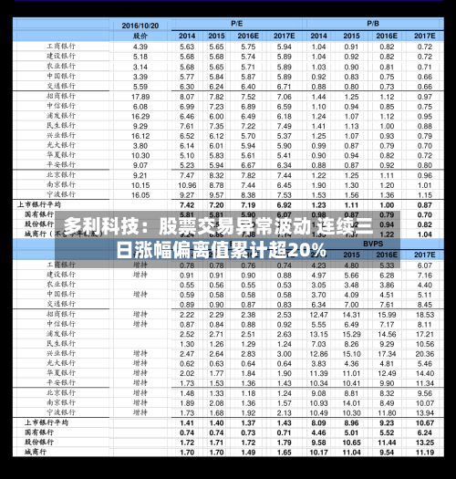 多利科技：股票交易异常波动 连续三日涨幅偏离值累计超20%