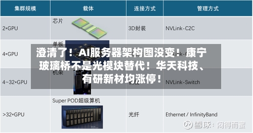 澄清了！AI服务器架构图没变！康宁玻璃桥不是光模块替代！华天科技	、有研新材均涨停！-第2张图片