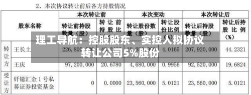 理工导航：控股股东、实控人拟协议转让公司5%股份-第2张图片