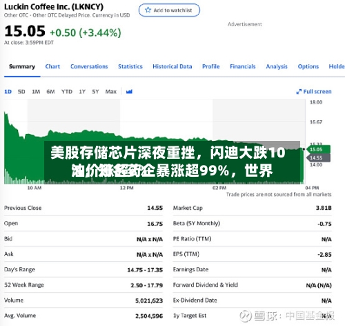 美股存储芯片深夜重挫，闪迪大跌10%，知名药企暴涨超99%	，世界油价涨超2%-第3张图片