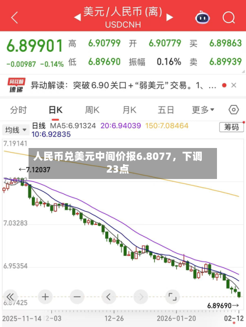 人民币兑美元中间价报6.8077，下调23点-第2张图片