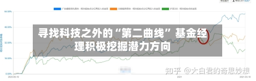 寻找科技之外的“第二曲线	” 基金经理积极挖掘潜力方向-第2张图片