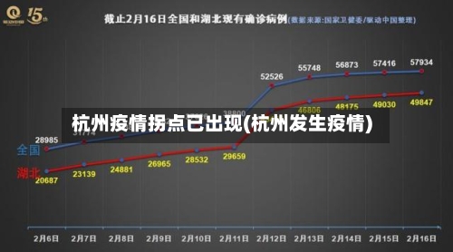 杭州疫情拐点已出现(杭州发生疫情)