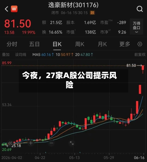 今夜，27家A股公司提示风险-第2张图片