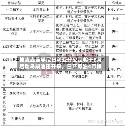 埃克森美孚尼日利亚分公司将于8月启动乌桑油田开采，日产原油4万桶-第2张图片