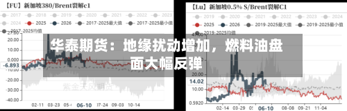 华泰期货：地缘扰动增加，燃料油盘面大幅反弹-第3张图片