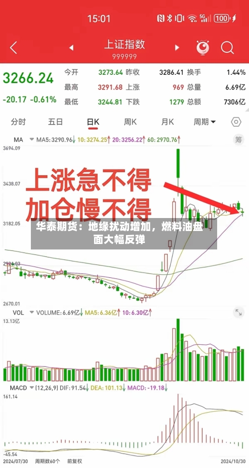 华泰期货：地缘扰动增加	，燃料油盘面大幅反弹-第2张图片