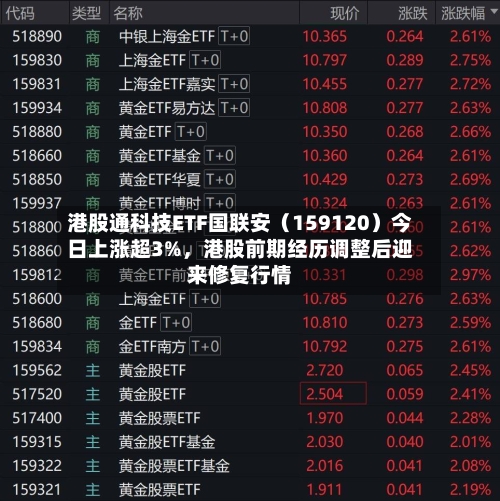 港股通科技ETF国联安（159120）今日上涨超3%，港股前期经历调整后迎来修复行情-第3张图片