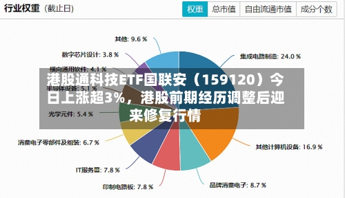 港股通科技ETF国联安（159120）今日上涨超3%	，港股前期经历调整后迎来修复行情-第2张图片