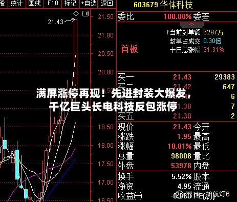 满屏涨停再现！先进封装大爆发，千亿巨头长电科技反包涨停-第2张图片