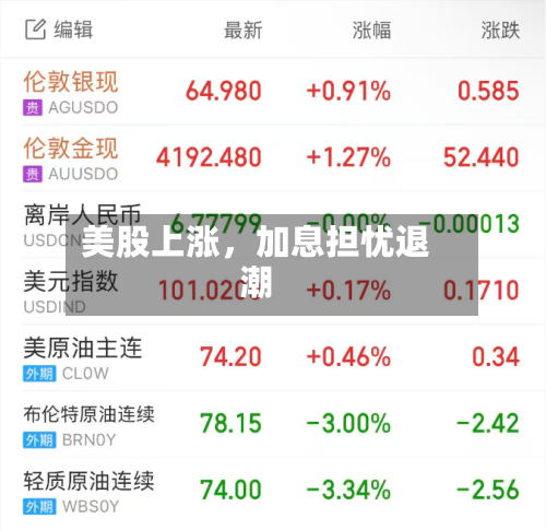 美股上涨，加息担忧退潮-第3张图片