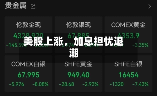 美股上涨	，加息担忧退潮-第2张图片