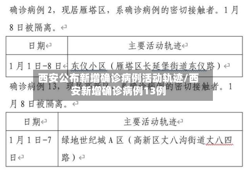 西安公布新增确诊病例活动轨迹/西安新增确诊病例13例