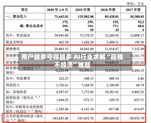 用户越多亏得越多 AI行业求解“规模不经济”难题-第3张图片